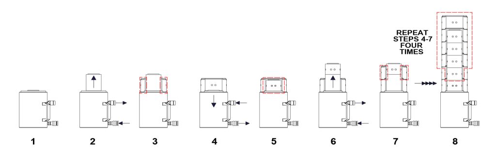 How a ring climbing cylinder works.